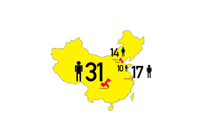 2005: Registered population in Chinese minicipal cities